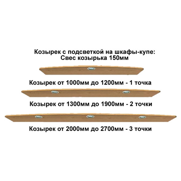 Шафа-купе модерн-03-1500-600-2200 (Олекса)
